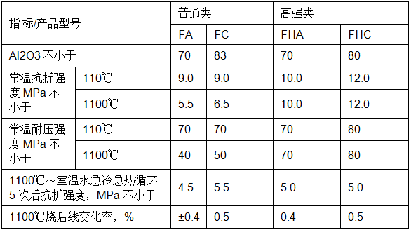 钢纤维耐磨浇注料1.png