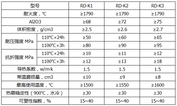 高强耐磨可塑料产品指标.png