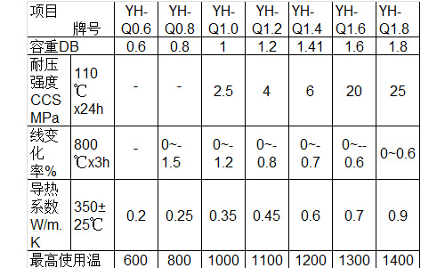 轻质保温浇注料理化指标.JPG